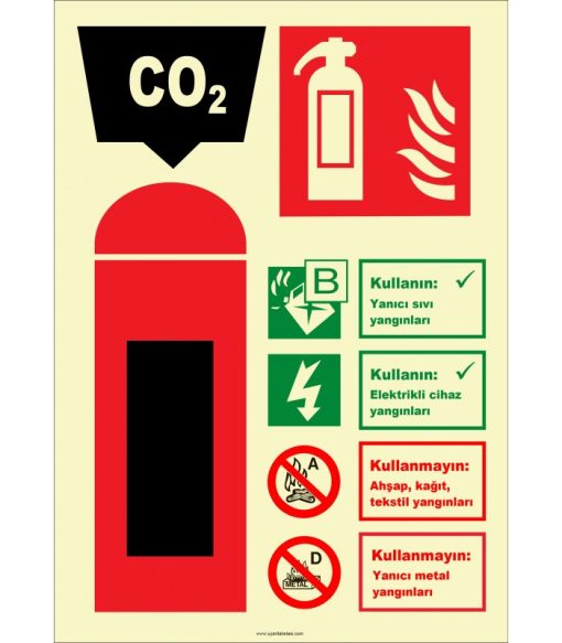 Fosforlu Karbondioksitli Yangın Söndürücü: Acil Güvenlik Levhası